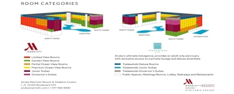 Aruba Marriott Resort & Stellaris Casino Room Categories Layout