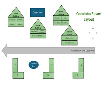 Cocolobo Resort Map Layout